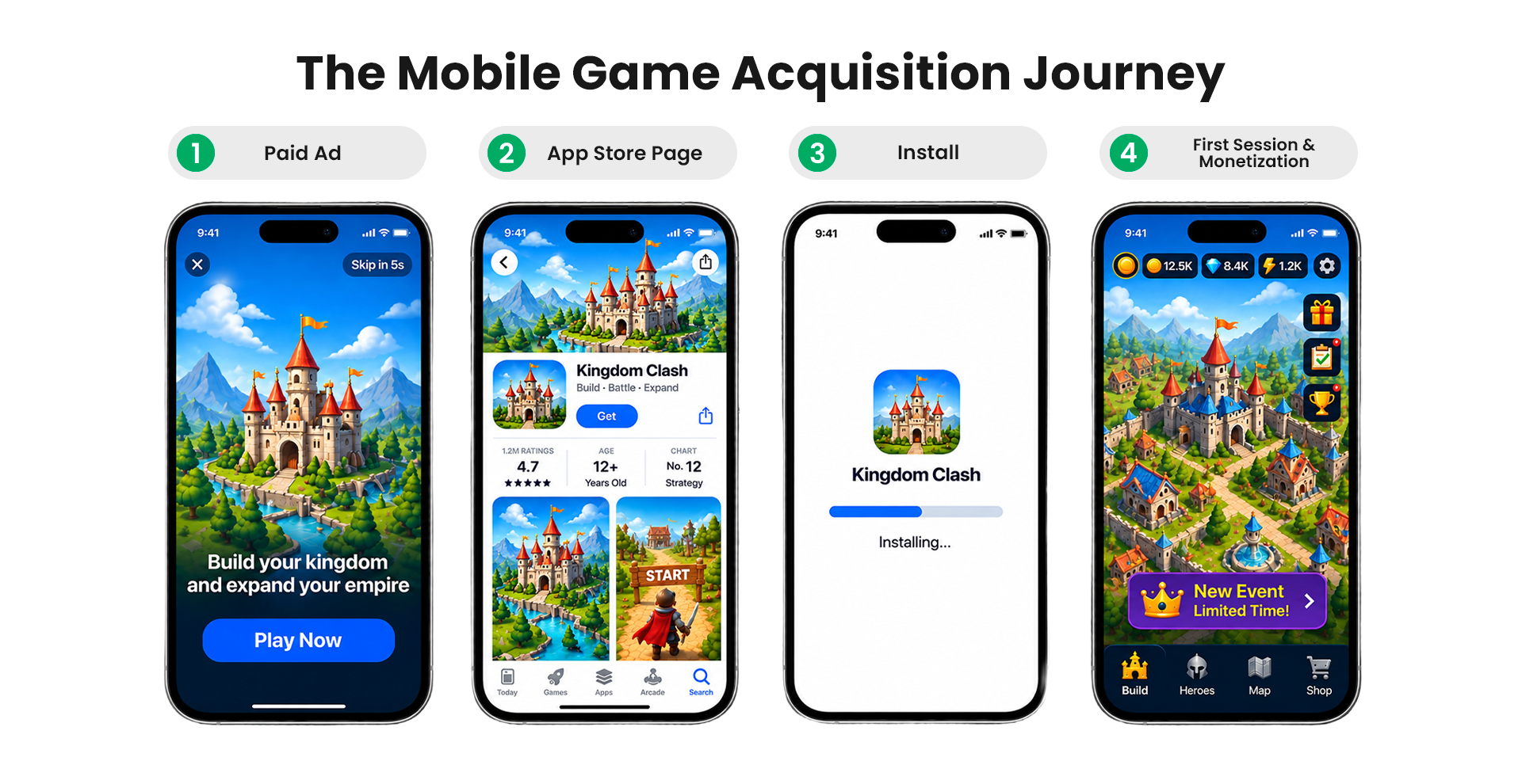 The App Store is becoming another part of the creative funnel