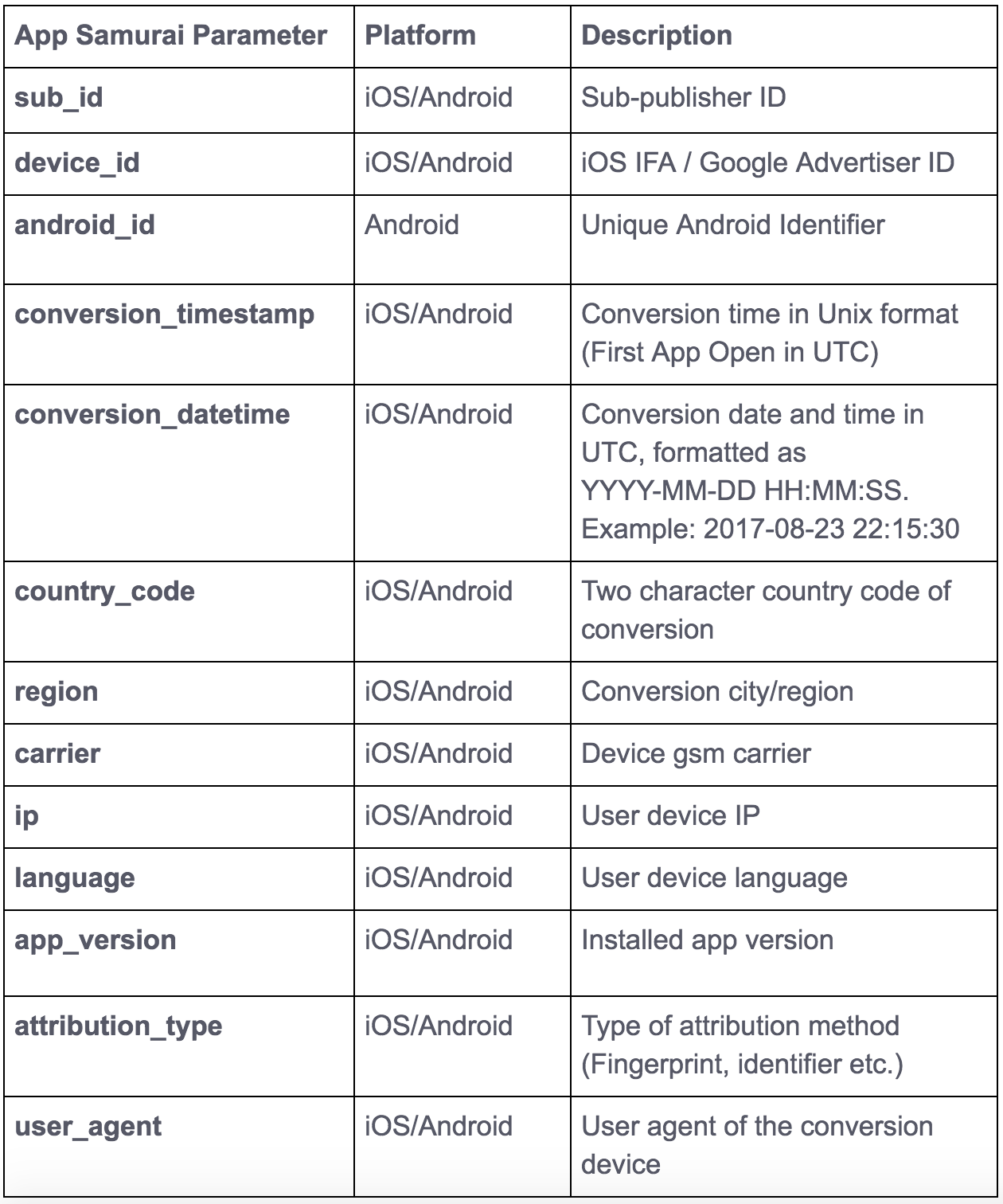Additional parameters that can be added to the install postback URL for more context