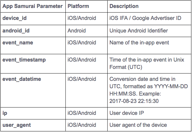 Additional parameters that can be added to the event postback URL