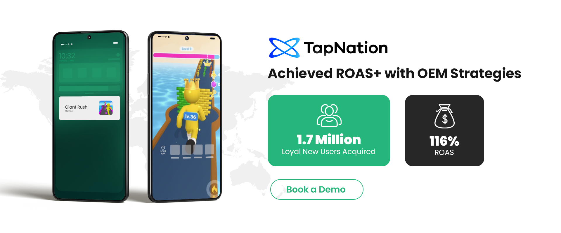 TapNation Case Study. Achieved ROAS+ with OEM Strategies: 1.7 Million loyal new users acquired, 116% ROAS