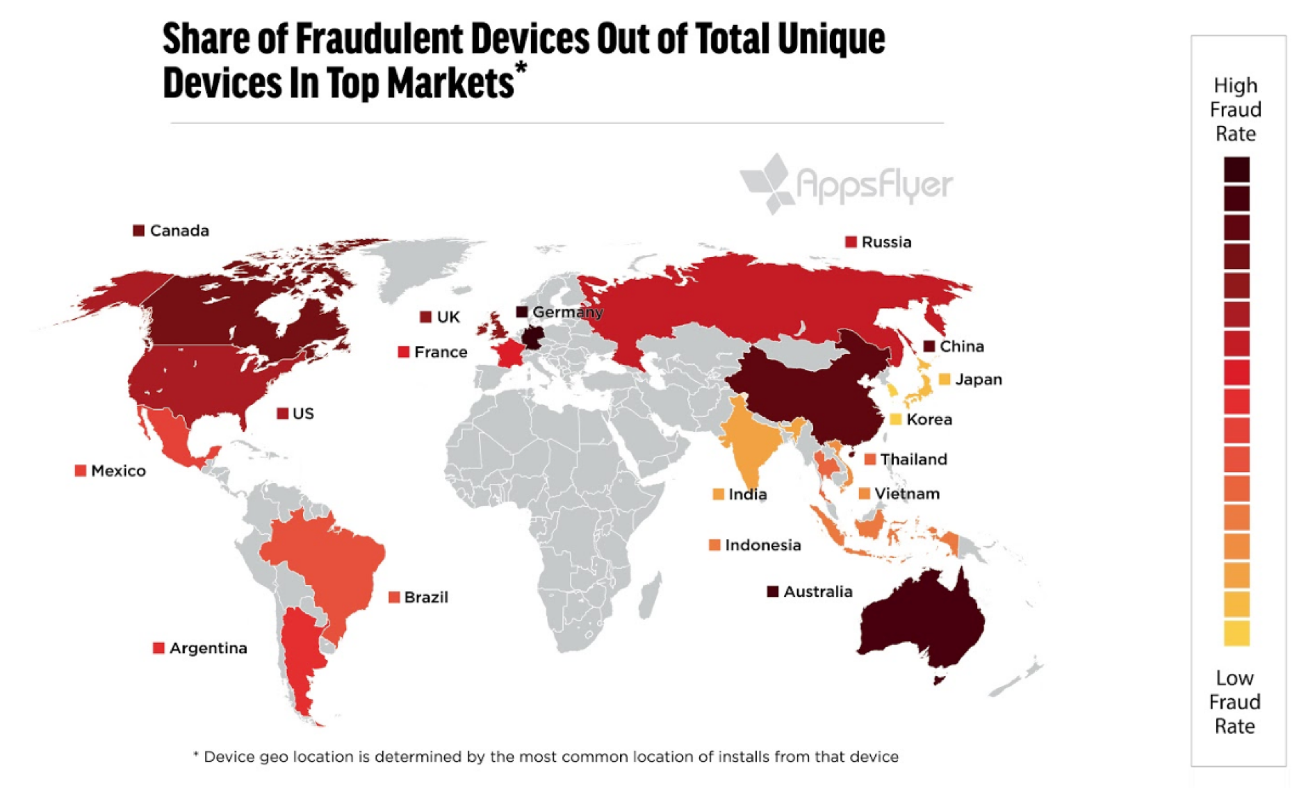 Image Source: https://www.appsflyer.com/resources/state-mobile-app-install-engagement-fraud/ 