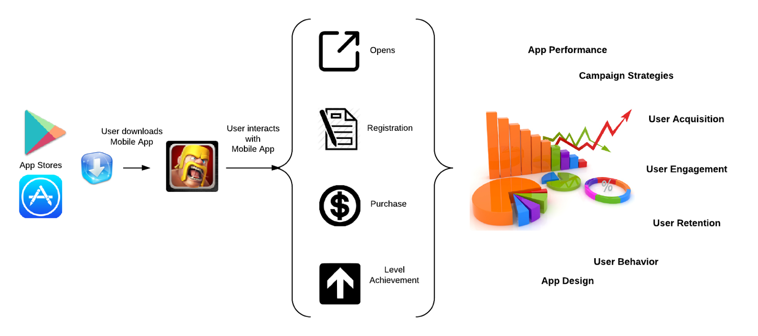 In app. User acquisition. Схема работы INAPP рекламы. Performance campaigns. In-app events.