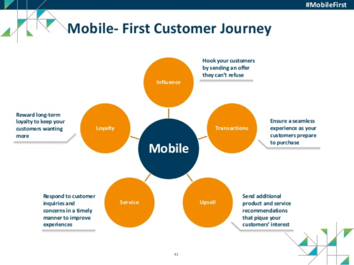 Benefits Of Mapping A Mobile Customer Journey