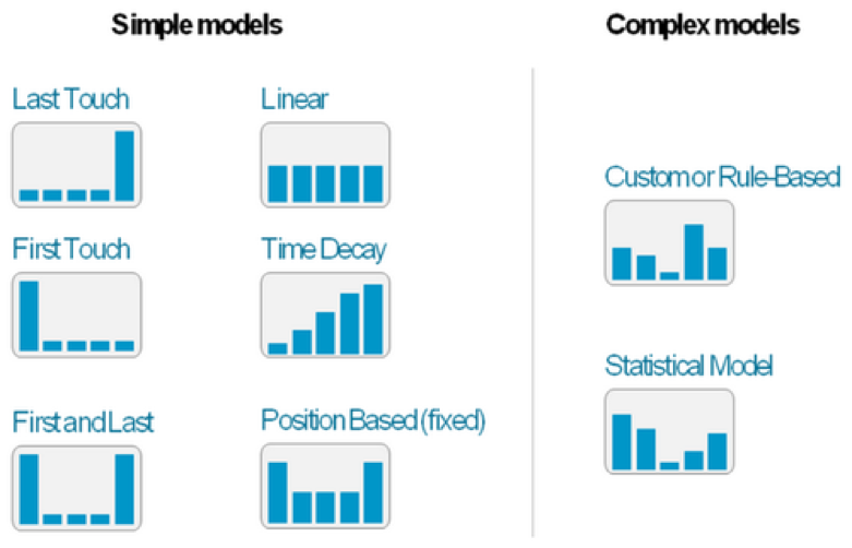 Mobile attribution prod k8s zvq me. Модель simple. Attribution расчет. Attribution.