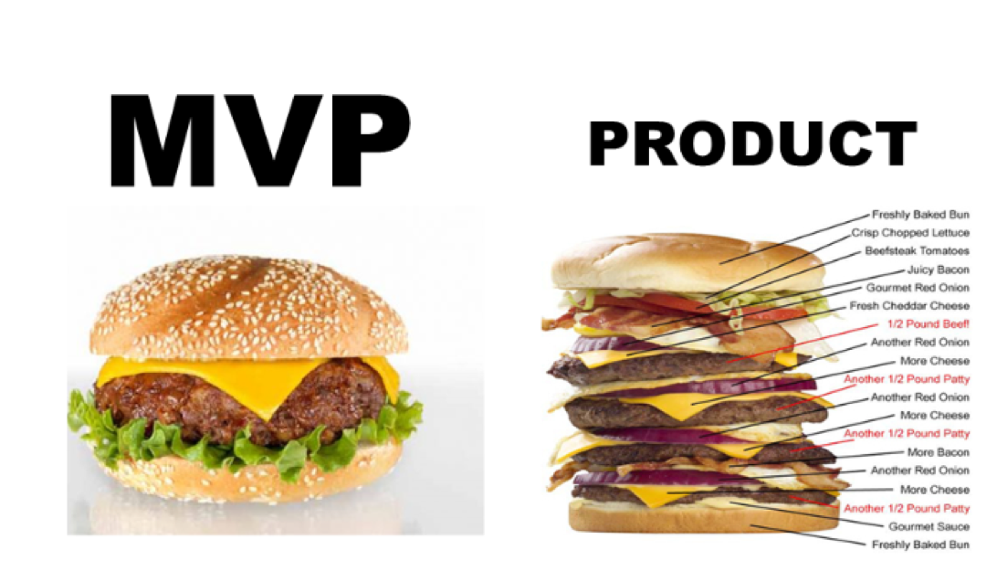 MVP. Прототип MVP. MVP продукта. Минимально жизнеспособный продукт MVP.