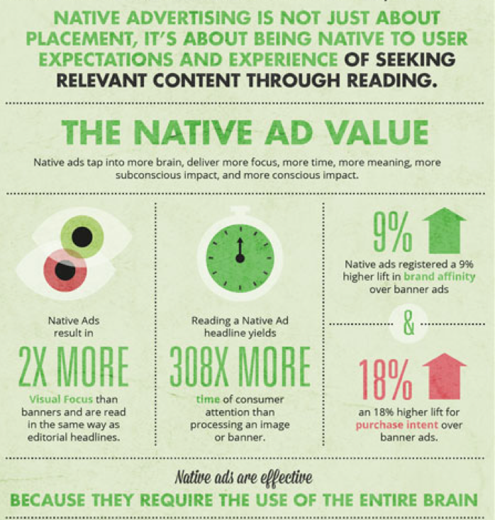 Use Native Advertising To Boost Your Links