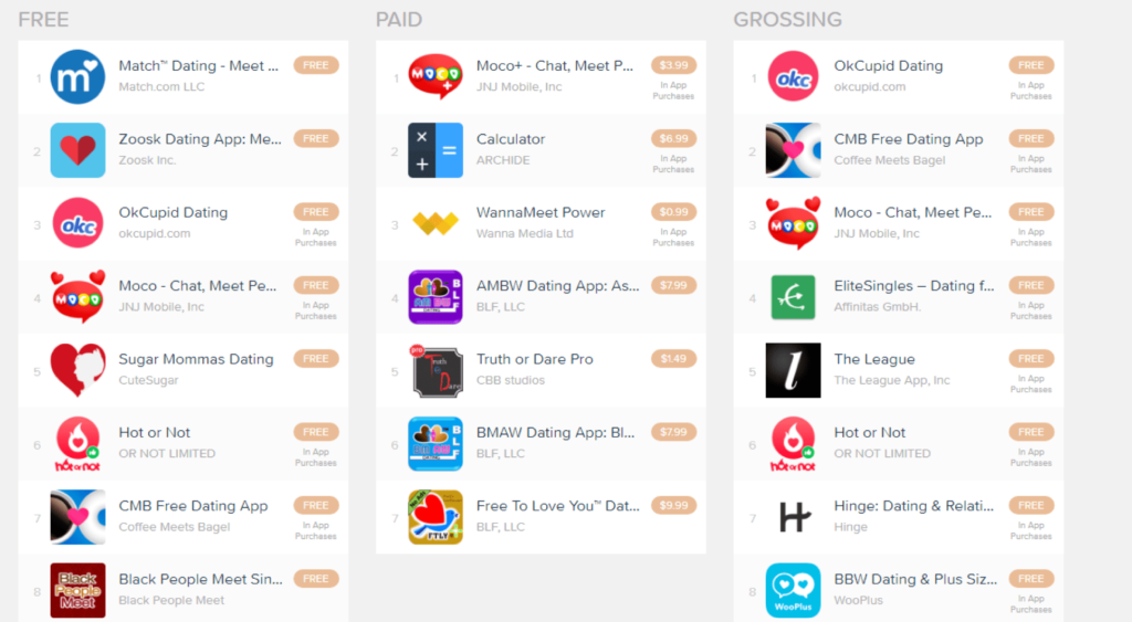 App Store Dating Site. ‎Tinder - Dating & Meet People on the App Store