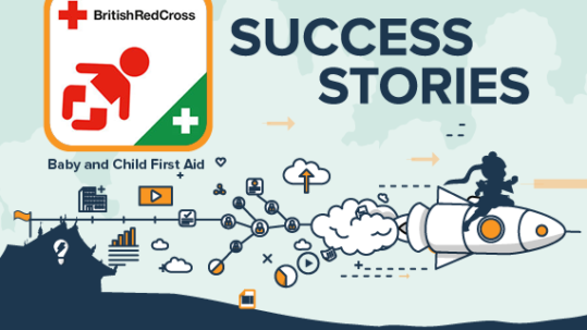 Mobile App Success Story: Baby And Child First Aid -
