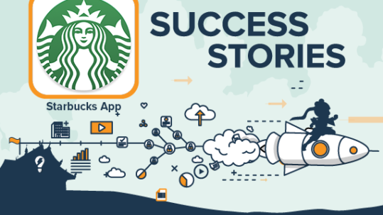 Mobile App Success Story: Starbucks App -