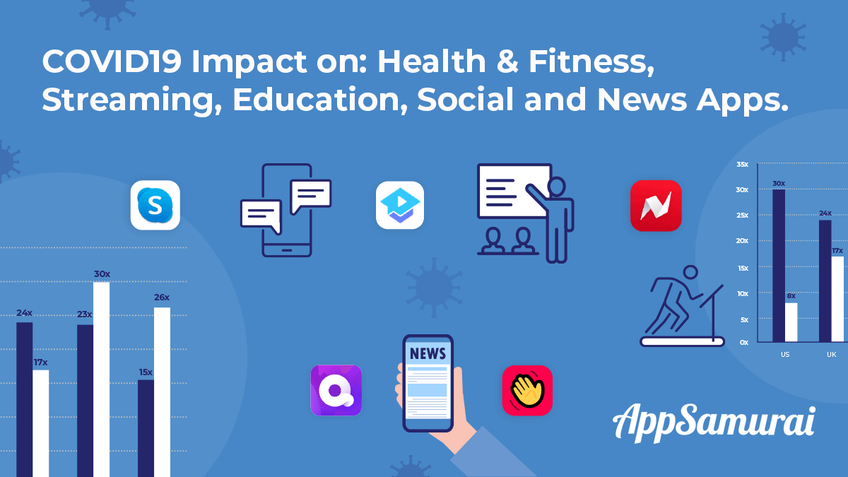 Blog_COVID19-Impact-on--Health-&-Fitness,-Streaming,-Education,-Social-and-News-Apps_REVISED