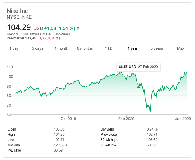 Nike Stock Performance over the last year