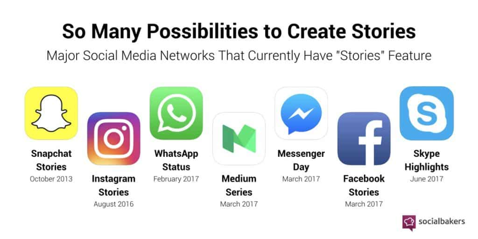 mobile marketing-social-media-networks-have-stories