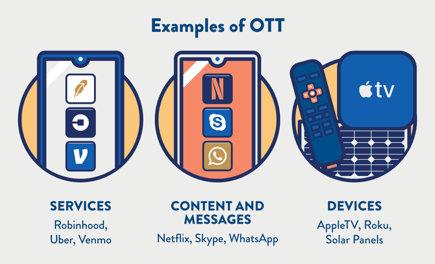 What is OTT? The Future of Mobile Marketing Through OTT Services | LaptrinhX